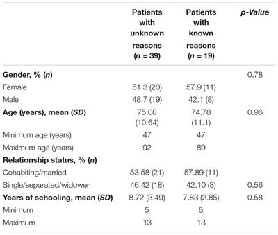 Failure of the Anticoagulant Therapy and Psychological Distress: Still Far From a Bridge